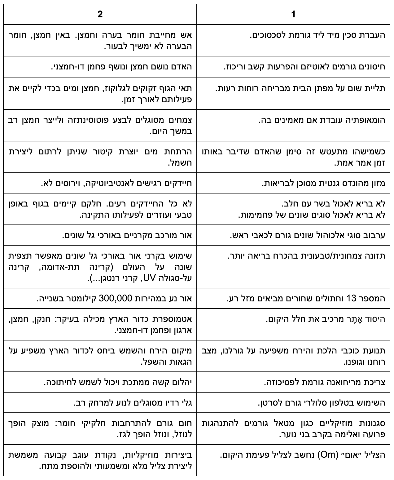 myths-table