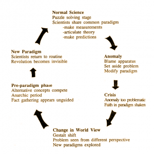 Paradigm Shift Theory - Department of History University of California, Irvine